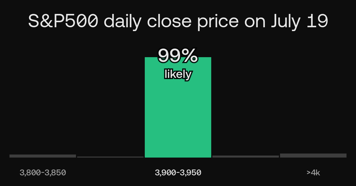 what-will-the-value-of-the-s-p-500-be-at-the-end-of-july-19-2022