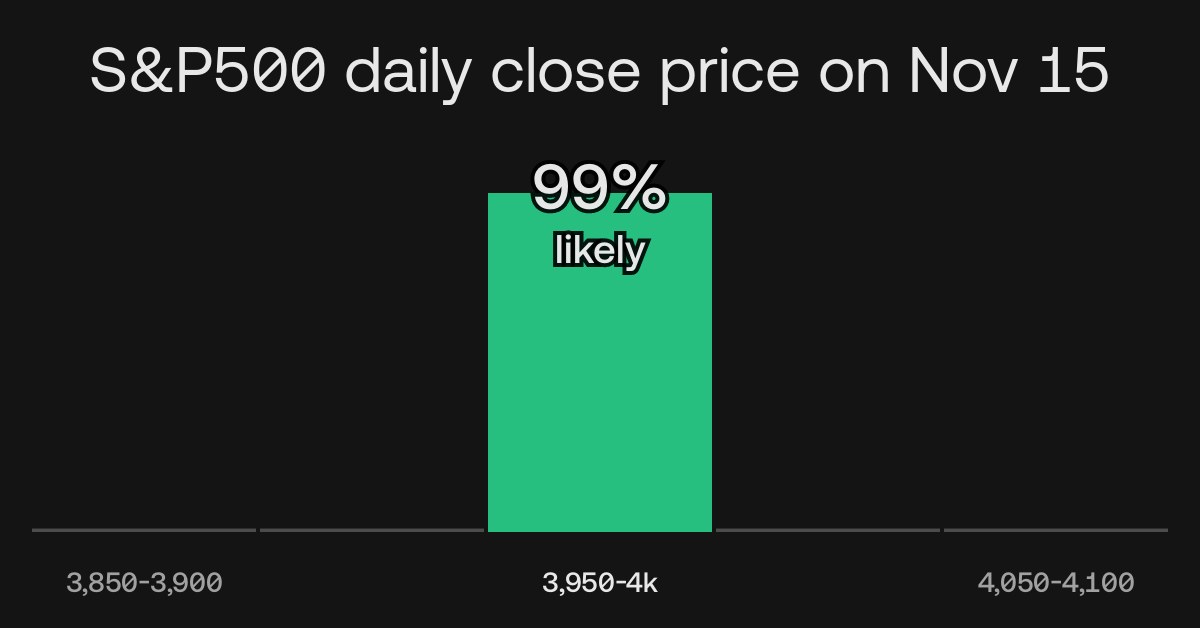 What Will The Value Of The S P 500 Be At The End Of Nov 15 2022 what-will-the-value-of-the-s-p-500-be-at-the-end-of-nov-15-2022