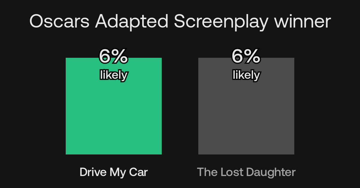 Who Will Win Best Adapted Screenplay At The Oscars?