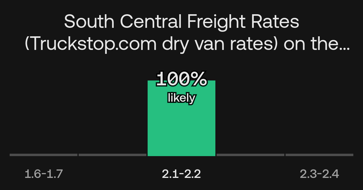 South Central Freight Rates dry van rates) Live Market