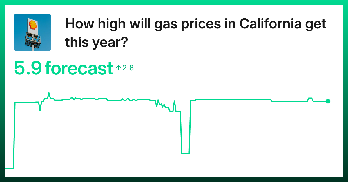 Trade California Highest Gas Price Yearly Market, 2024 Prediction Kalshi