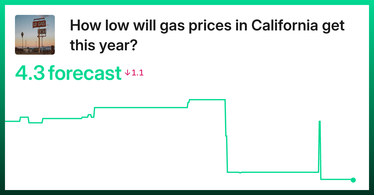 California lowest gas price yearly market Trade Now