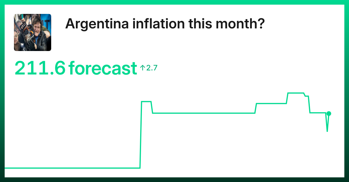 Trade Argentina Inflation Market Feb 2024 Forecast Kalshi   ARGINFLATIONM 