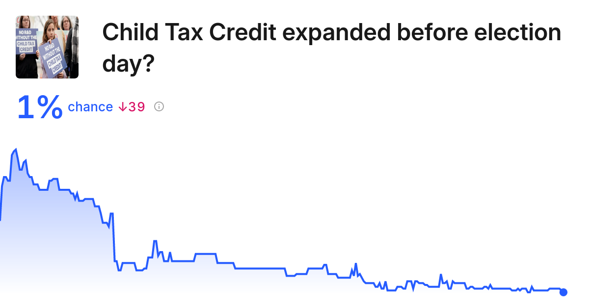 Child Tax Credit Expanded Before Election Day? | Trade On Kalshi