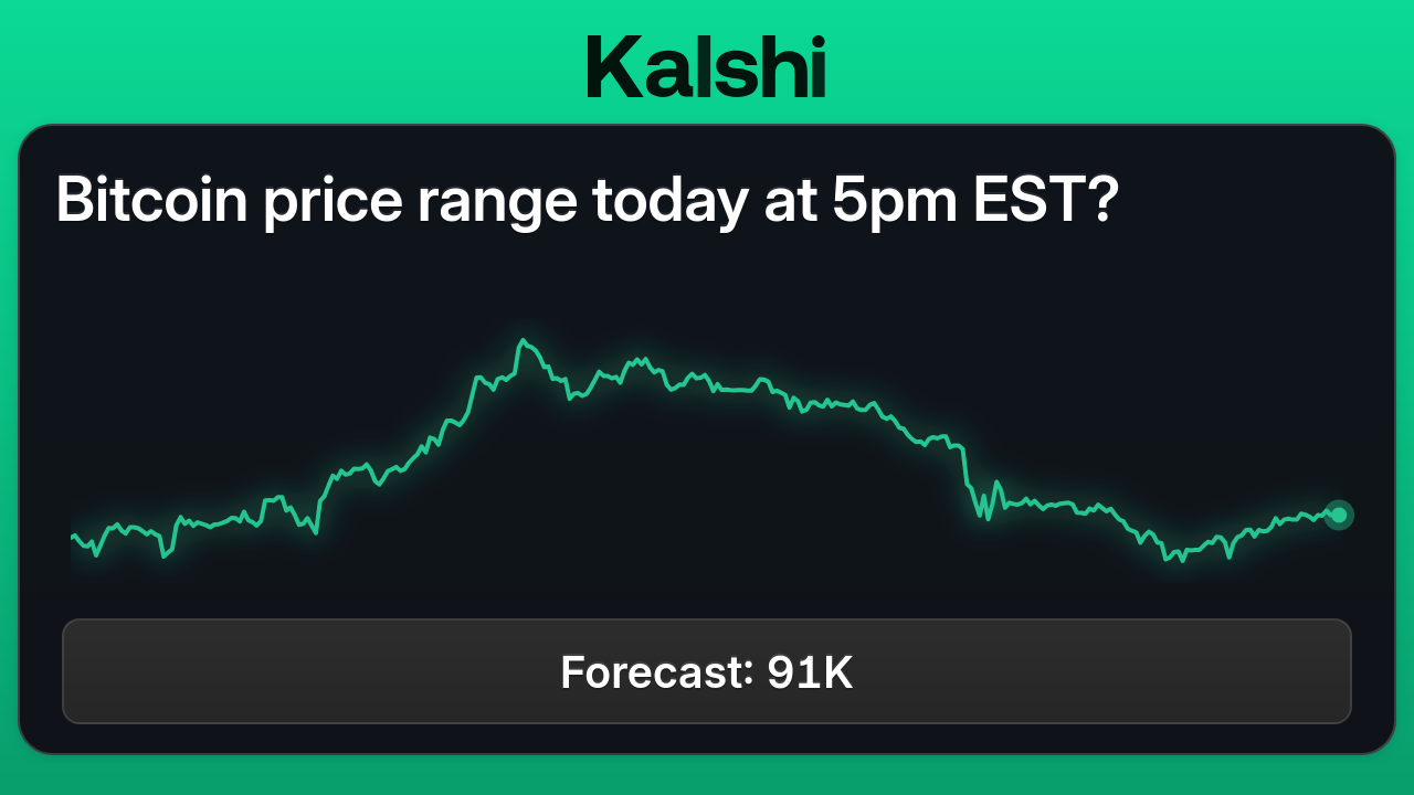 Bitcoin price range today at 5pm EST? Odds & Predictions 2026
