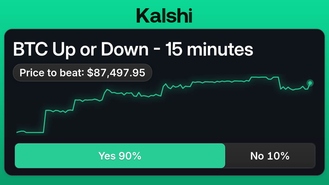 BTC Up or Down - 15 minutes Odds & Predictions
