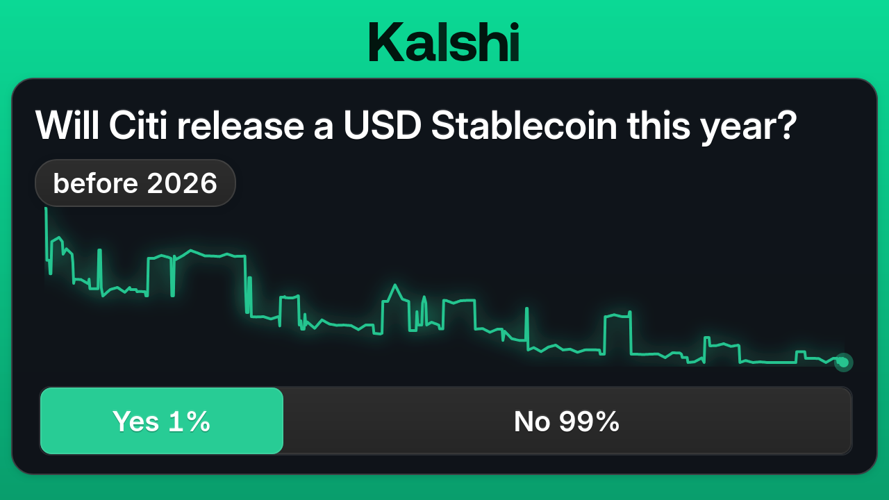 Will Citi release a USD Stablecoin in 2025? Odds & Predictions