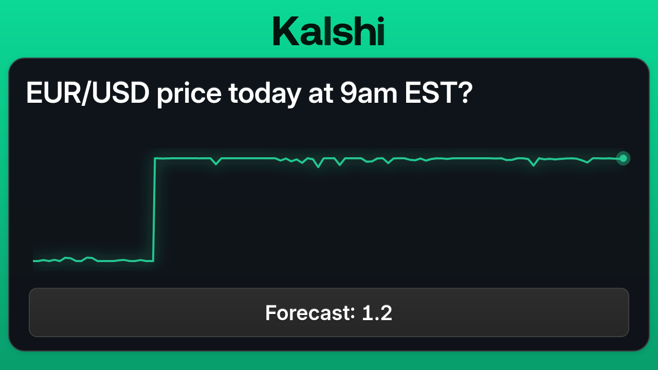EUR/USD price tomorrow at 9am EST? Odds & Predictions 2026