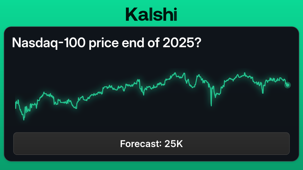 Nasdaq-100 price end of 2025? Odds & Predictions