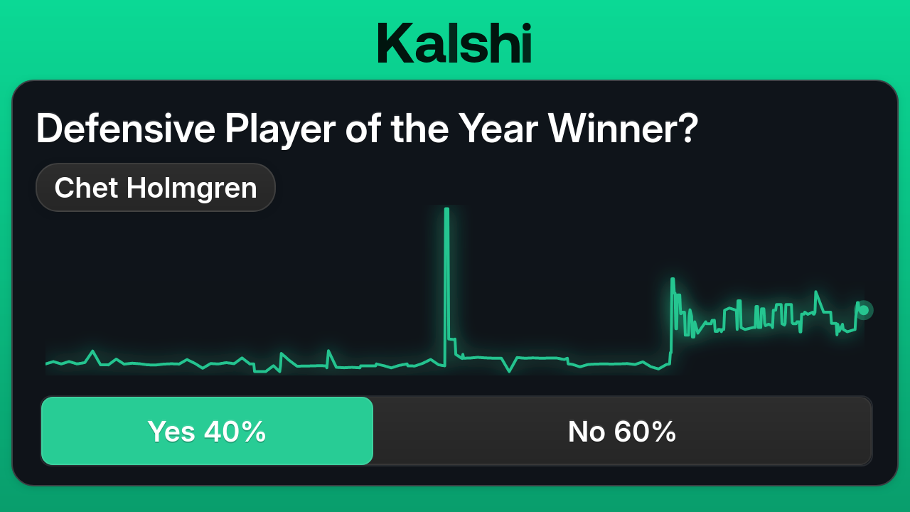 Defensive Player of the Year Winner? | Trade on Kalshi