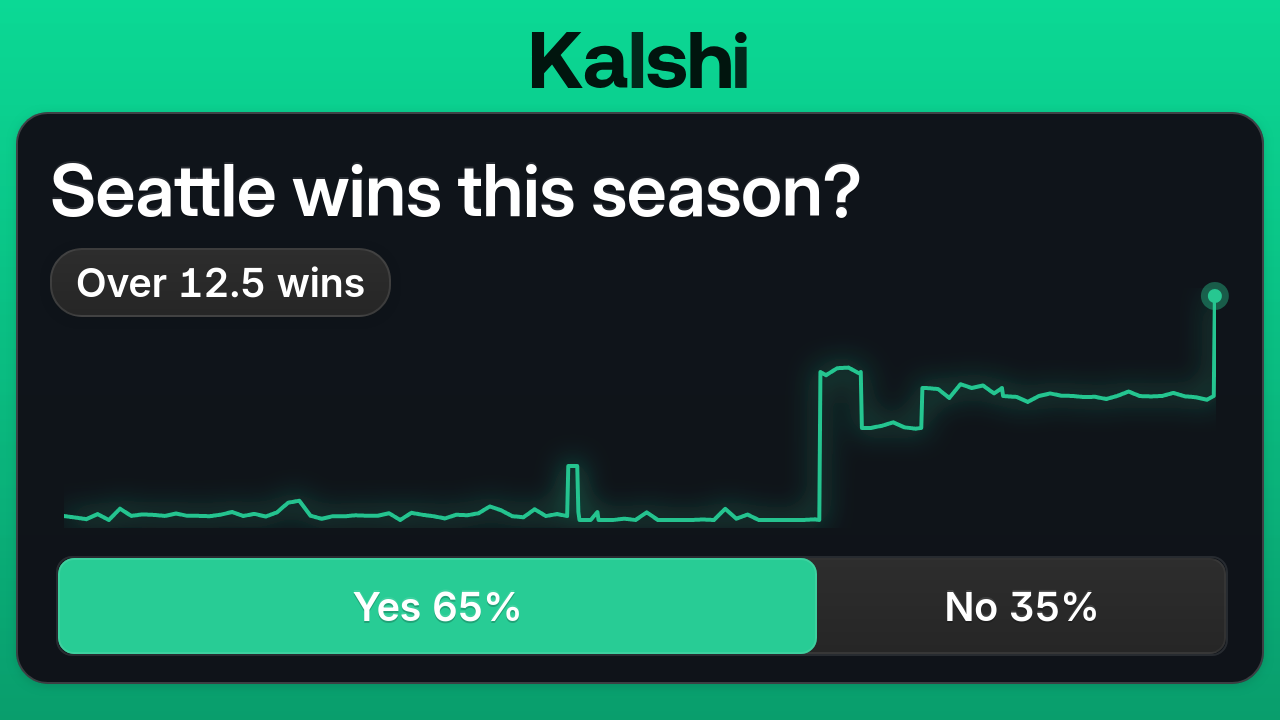 Seattle wins this season? Pro Football Odds & Predictions 2025