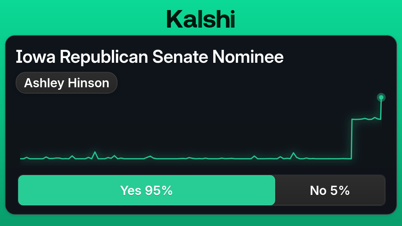 Iowa Republican Senate Nominee | Trade on Kalshi