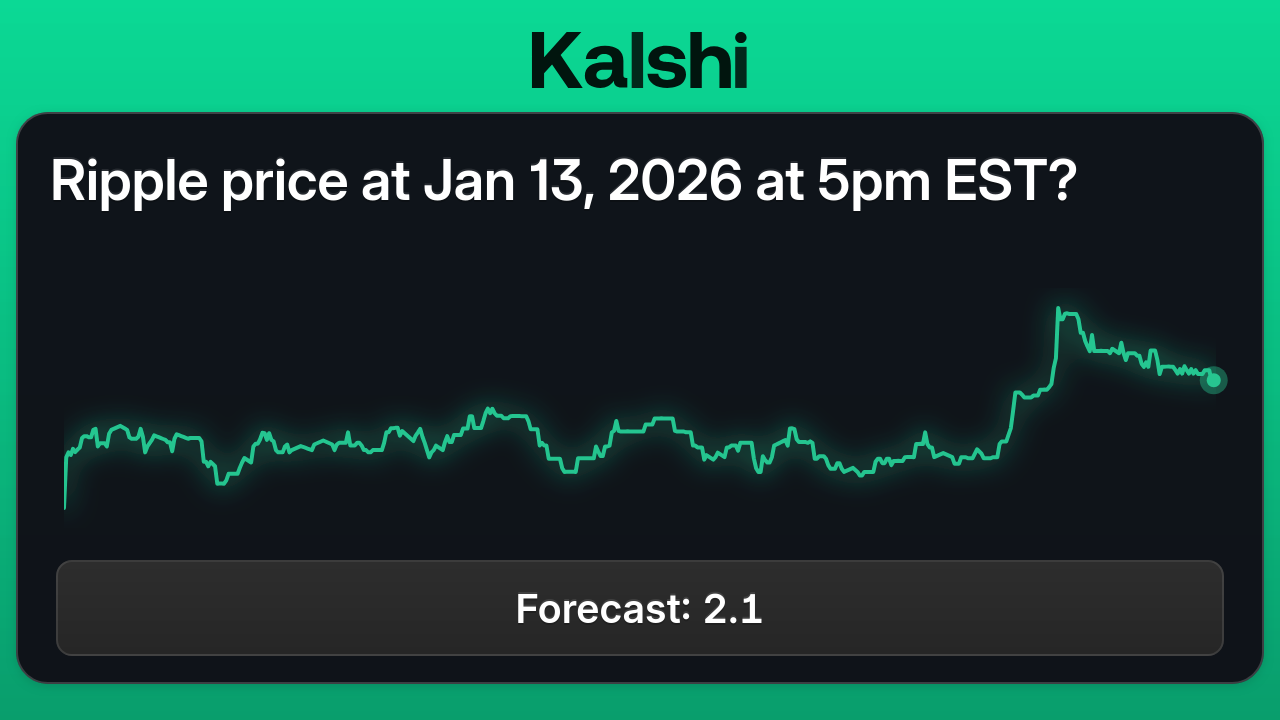 Ripple price at Jan 13, 2026 at 5pm EST? Odds & Predictions