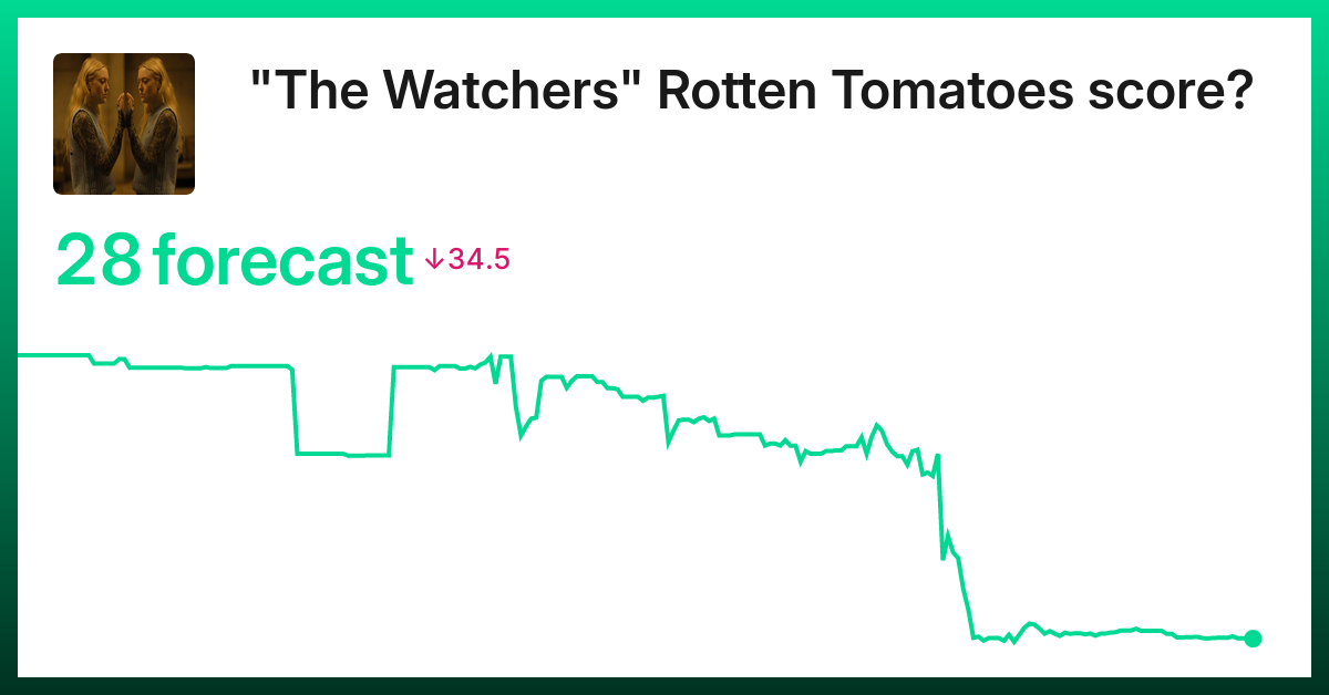 The Watchers 2024 Rotten Tomatoes Coleen Silvie